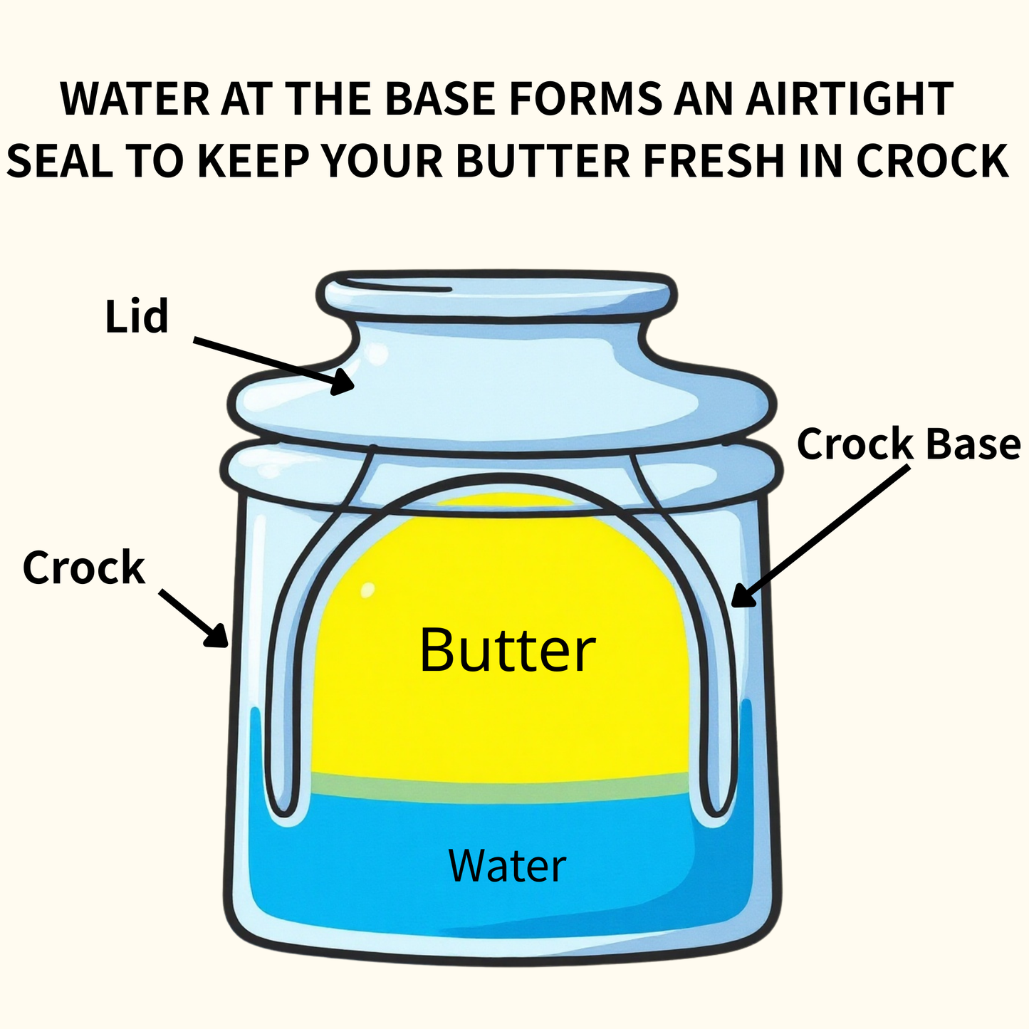 French Ceramic Butter Crock with Lid for Countertop - Retro Diamond